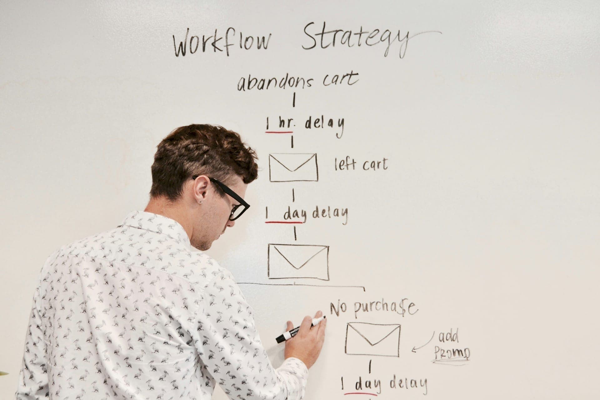 L'avenir des workflows — quand humains et IA co-créent